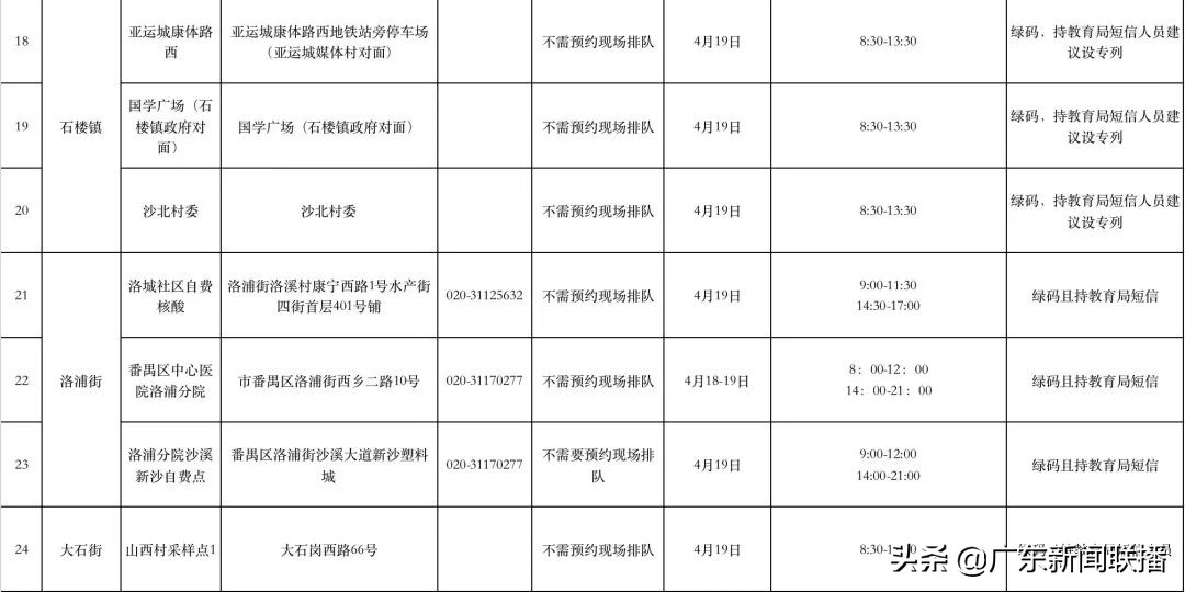 广东佛山今日本地有新增吗,广东广州佛山的最新通告