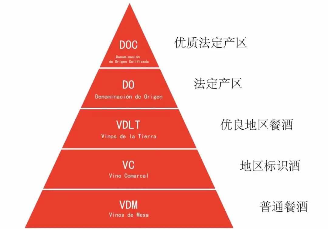 5分钟读懂葡萄酒的等级划分,葡萄酒的等级是怎么划分的