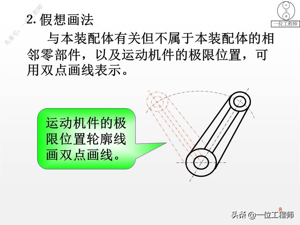 画装配图注意事项,画装配图的顺序