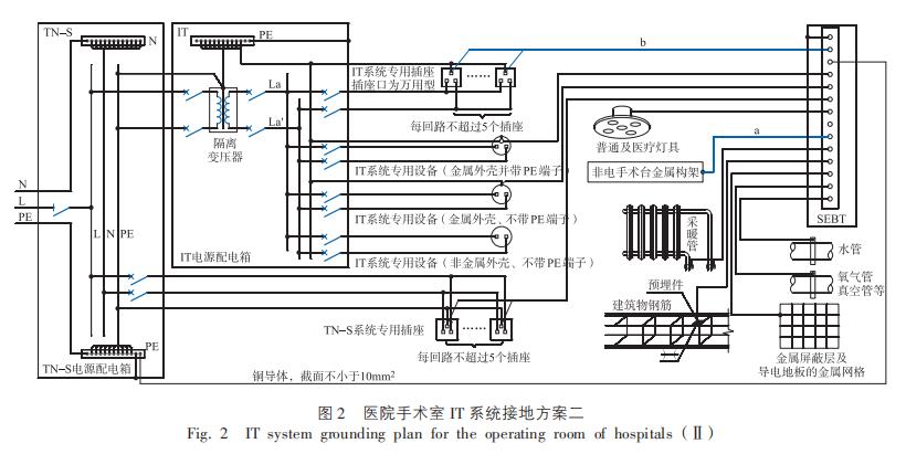 谈医疗it系统的供电与接地设计,医用隔离电源的工作原理