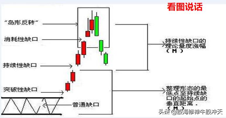 k线基础知识及分析方法,k线基础知识新手入门必看干货