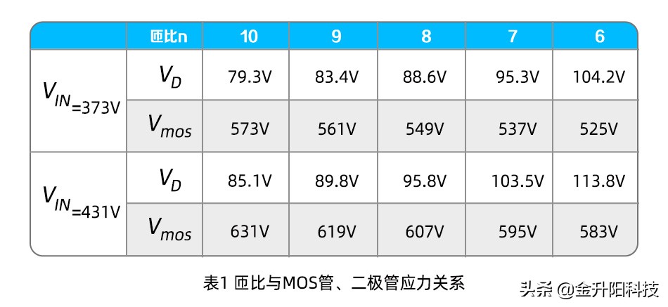 精读干货|如何有效防护开关电源输入过压现象