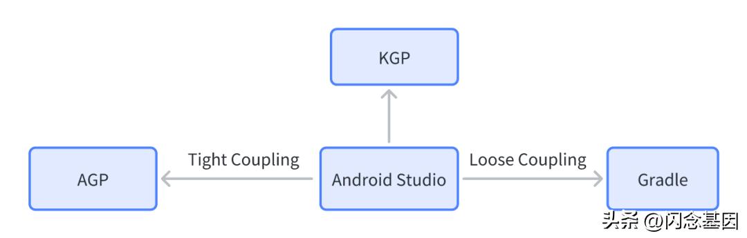 androidgradle知识体系,androidgradle运行原理