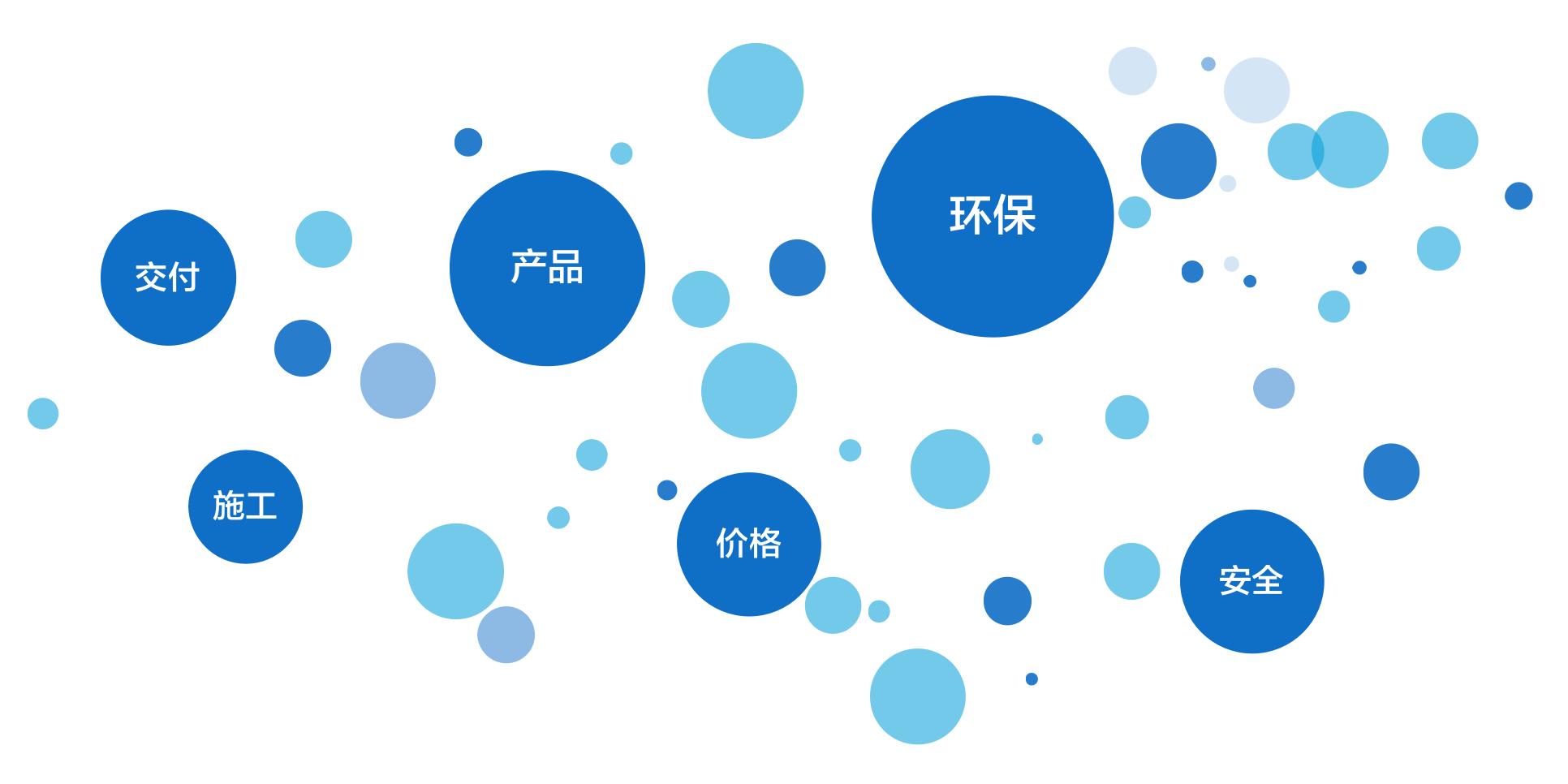 家居建材行业销售新模式,建材家居行业如何通过线上破局