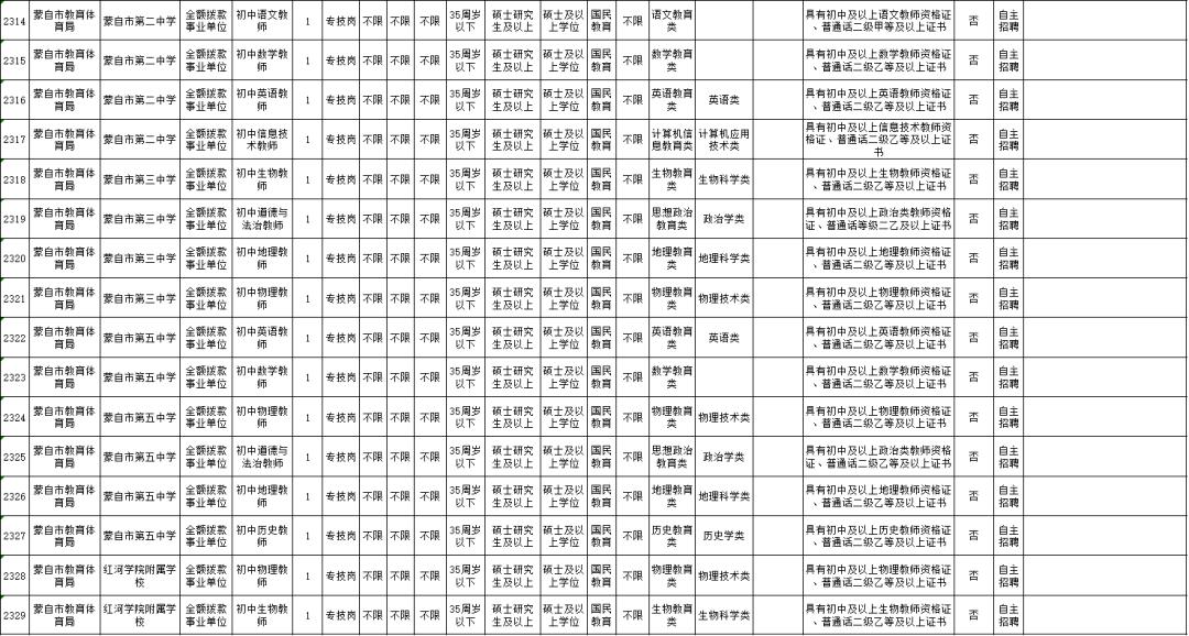 云南招聘公告汇总,2022年云南公务员招聘岗位表