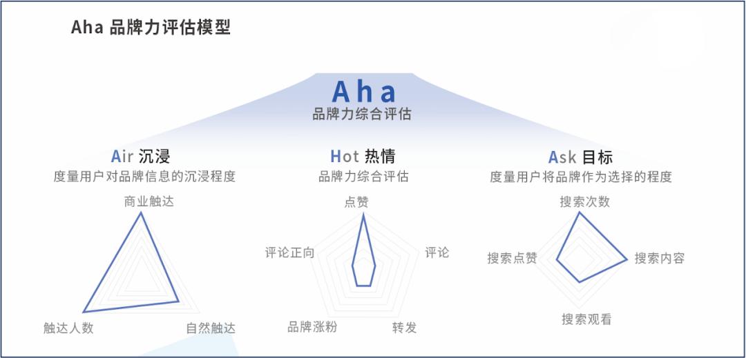 快手磁力引擎发布《跃入新市井·快手新市井商业增长白皮书》