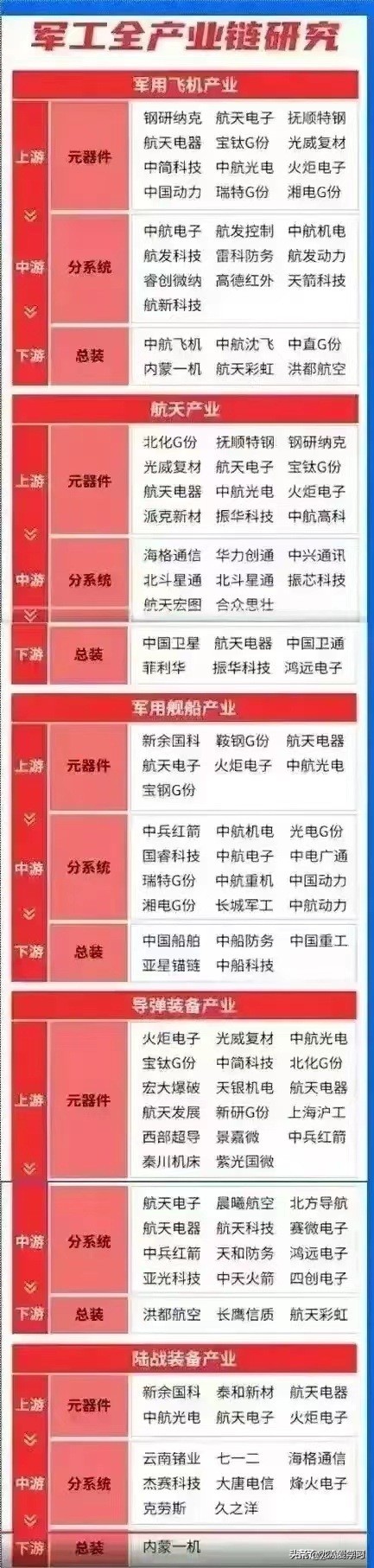 军工网络安全概念股,军工概念股视频大全