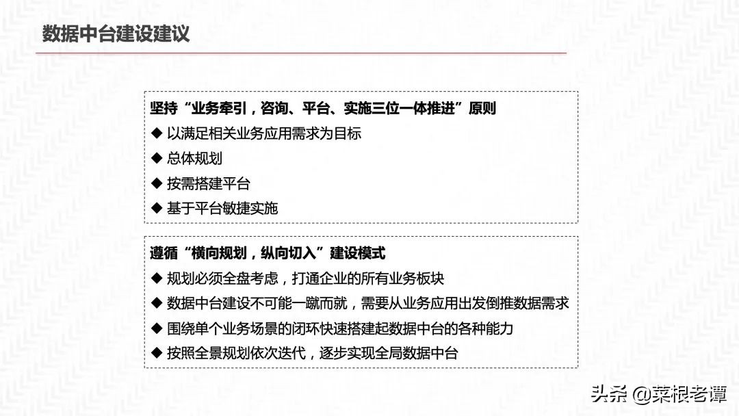 PPT|数据中台三位一体解决方案（54P）​