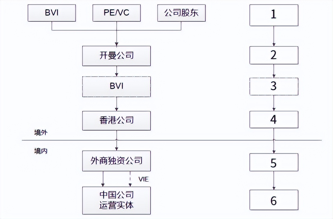 什么是股权红筹架构,红筹架构涉及税收