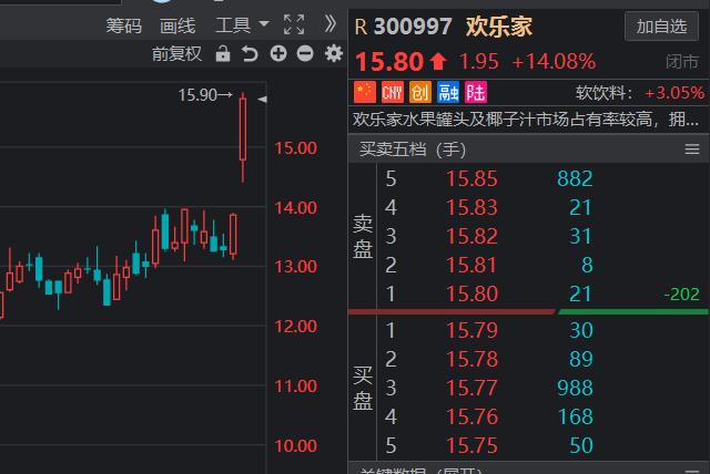 消费股技术分析：三只松鼠、欢乐家、天银机电、碳元科技