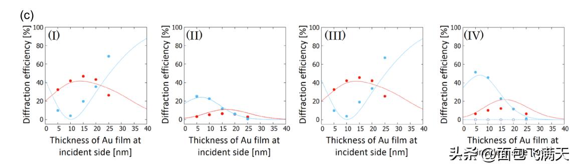 法布里珀罗光学干涉仪操作,法布里珀罗多光束干涉实验