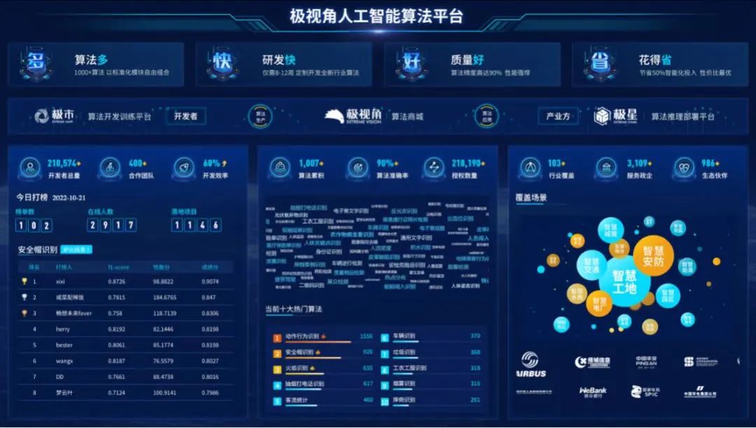 chatgpt爆火的发展趋势,chatgpt人工智能技术
