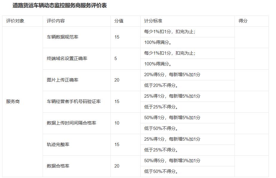 EXLIVE3.0如何帮助北斗服务商提高在动态监控服务中的排名