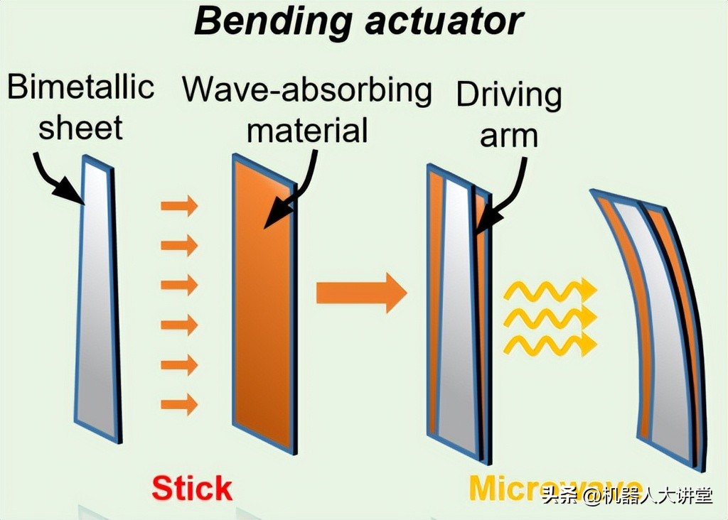 哈工大纳米级机器人,哈工大研制纳米级机器人
