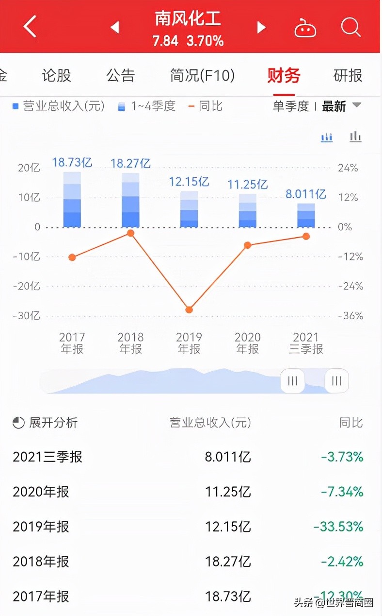 南风化工重组完是利好吗,南风化工重组二次问询函内容