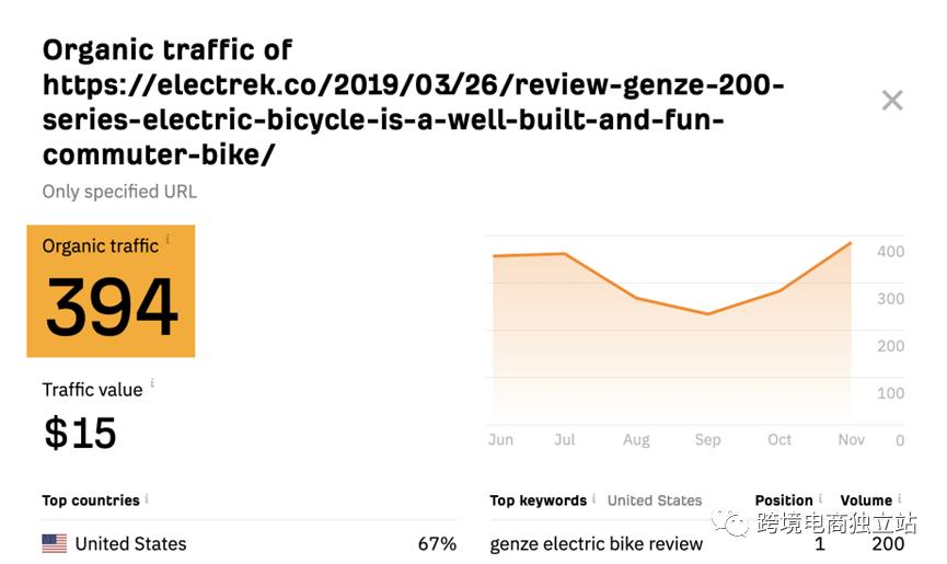 怎么在谷歌上找关键词规划师,谷歌关键词规划师是免费的吗
