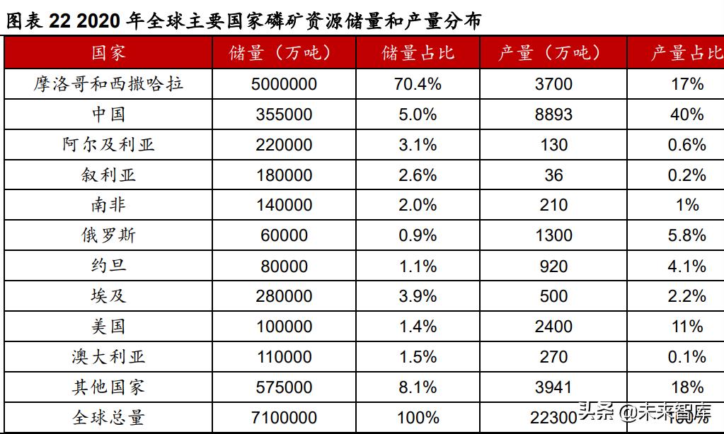 磷化工业务前景,磷化工行业前景如何
