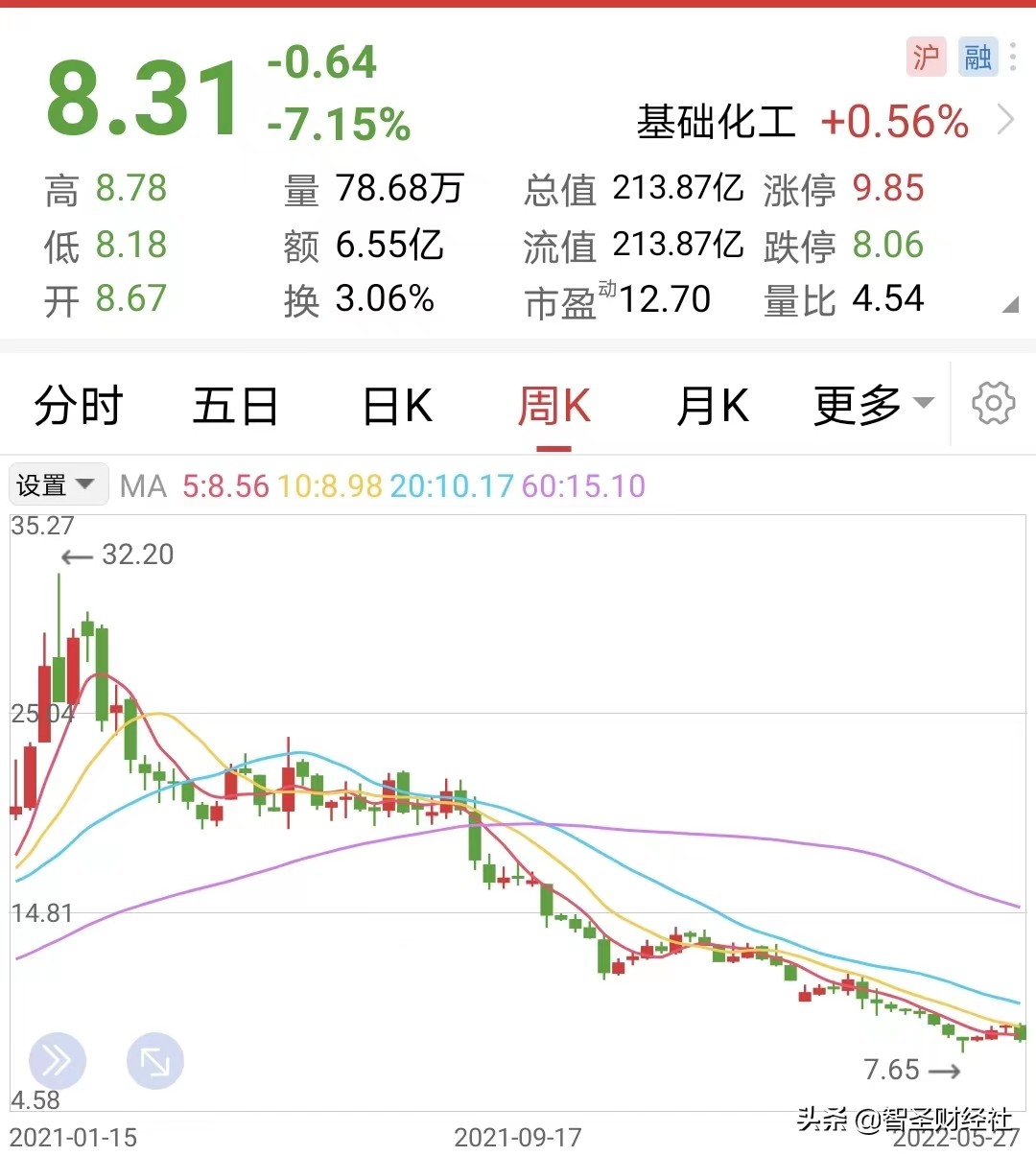 *江阳**首富取保之后，参与内幕交易的资金大佬们隐身何处？