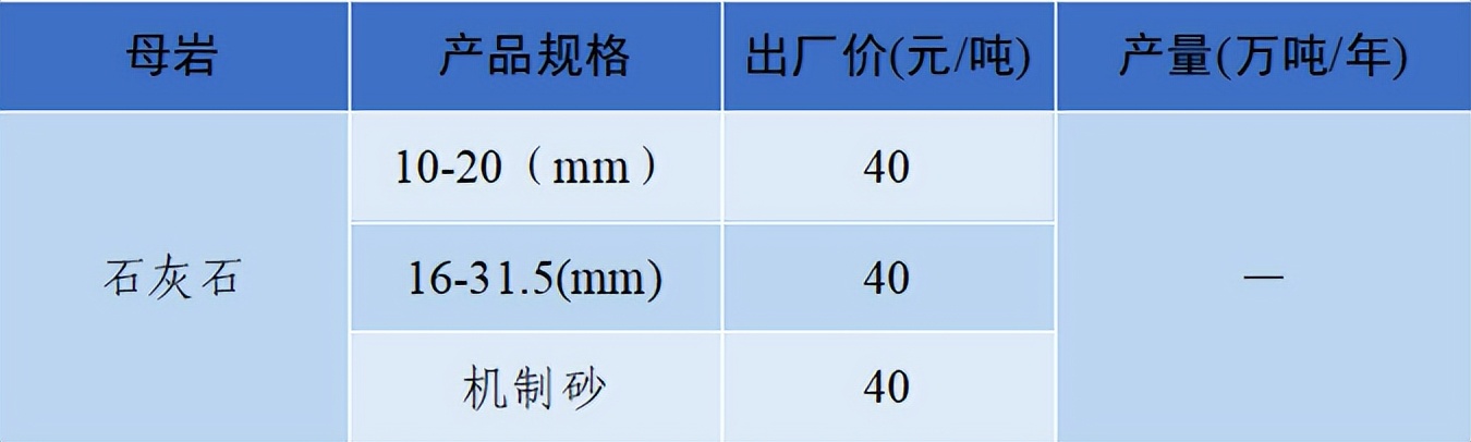 价格|2022年6月全国砂石骨料价格和产量发布