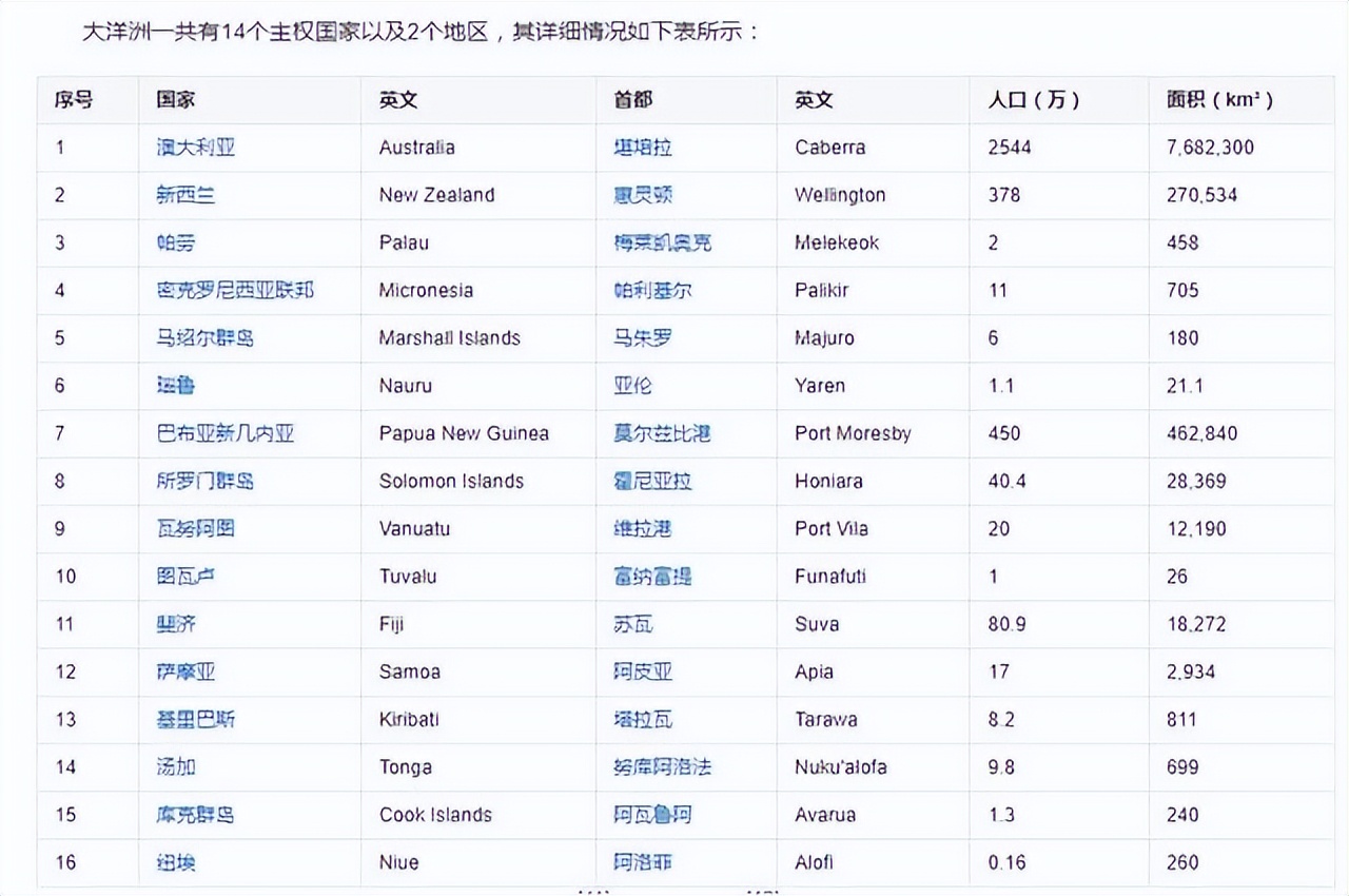 所罗门群岛的气候是什么,所罗门群岛有什么危险