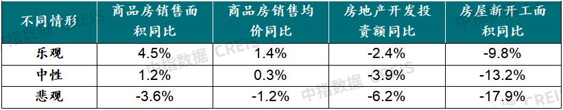 2022中国房地产市场展望,中国房地产市场2023展望