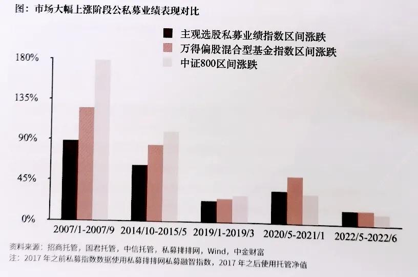 余额宝是公募基金还是私募基金,公募基金和私募基金区别通俗易懂