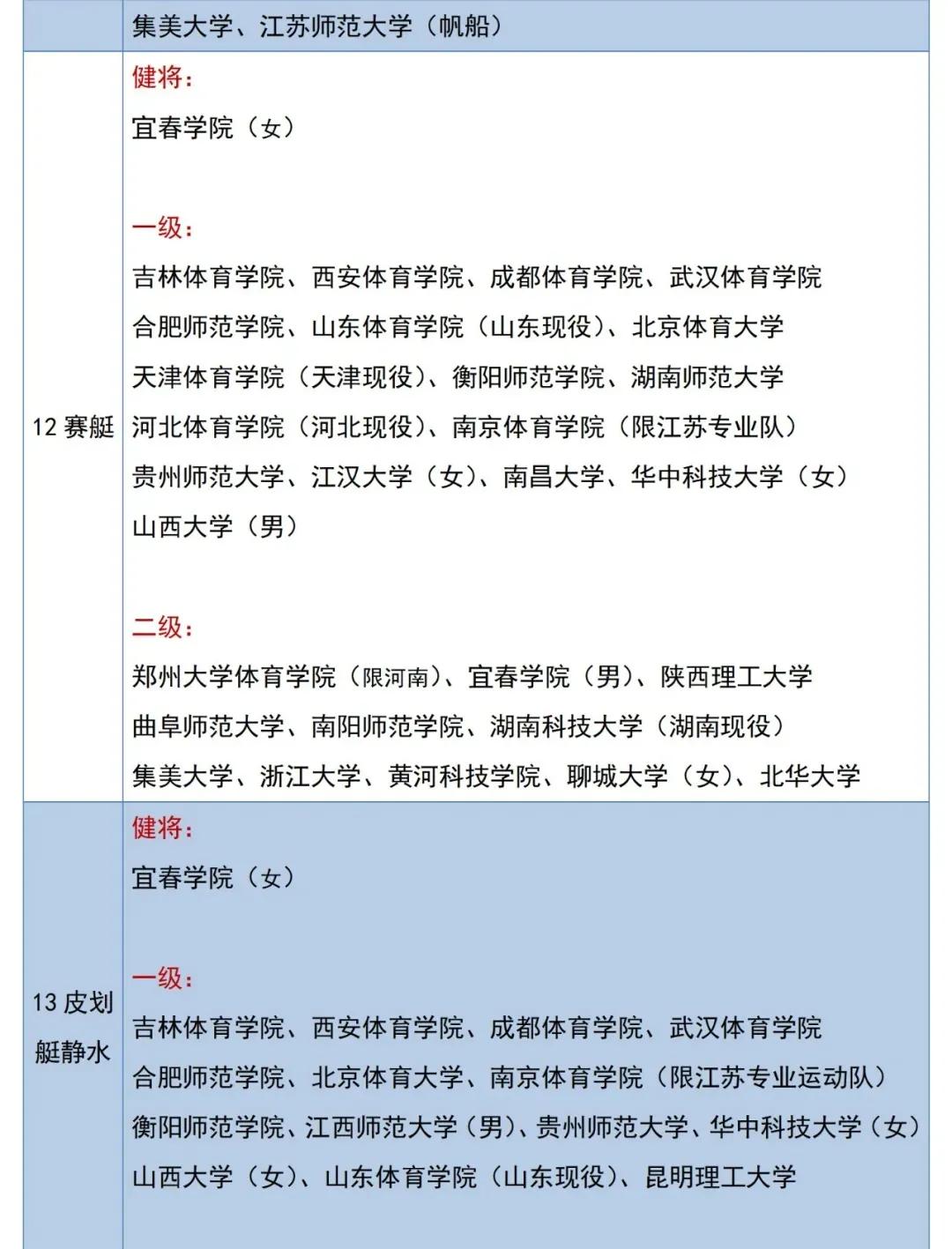 体育单招专项推荐,体育单招专项考100分能报哪个学校