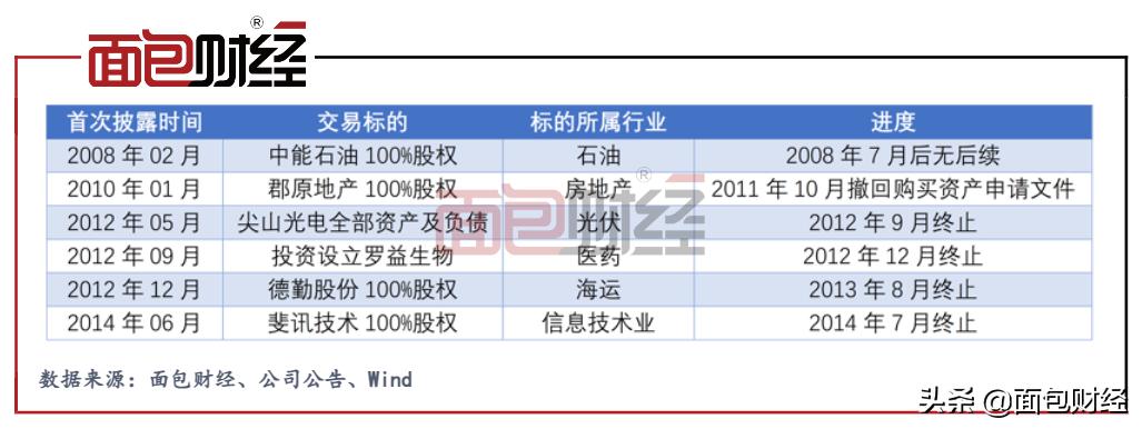 天下秀：资本市场“老明星”再被关注股东解禁即计划减持