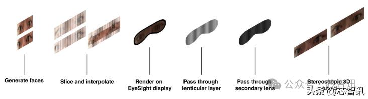 苹果visionpro拆解,苹果的visionpro拆解