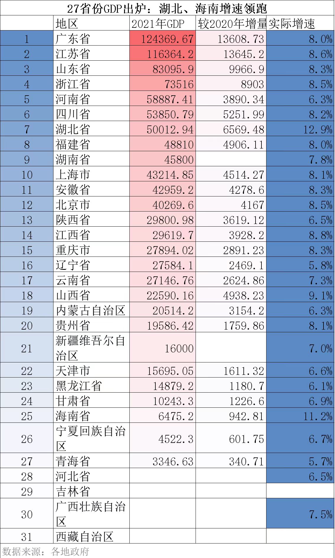 近二十年江苏广东gdp增量对比,江苏gdp反超广东