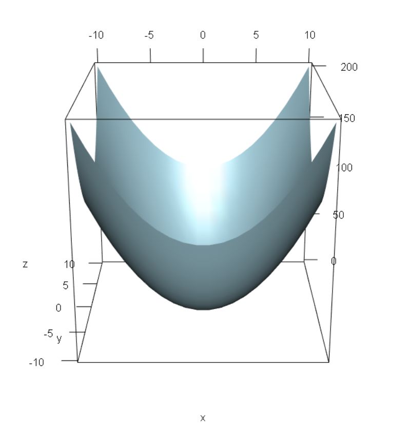 万能转换：R图和统计表转成发表级的Word、PPT、Excel、HTML