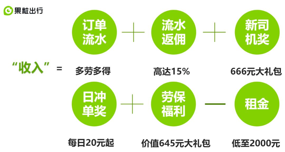 保定市果粒出行招聘司机靠谱吗,果利出行招募司机