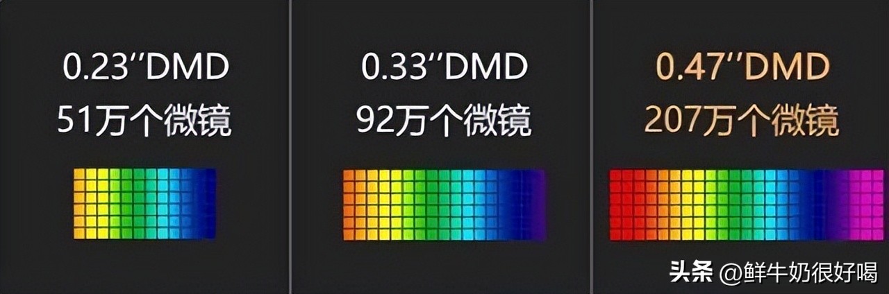 什么投影仪便宜又好,300块投影仪和3000块投影仪的区别