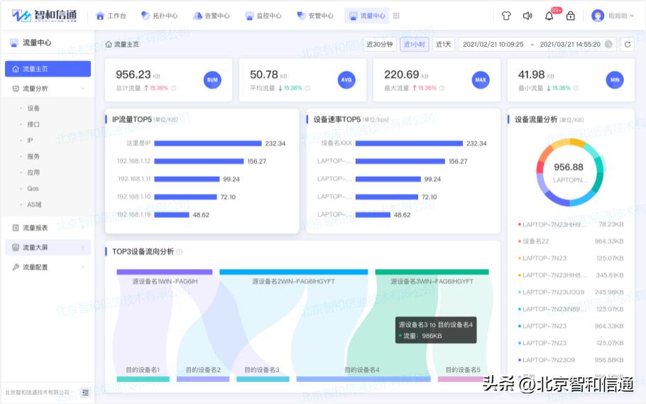 生产线监控平台建设方案,运维监控方案