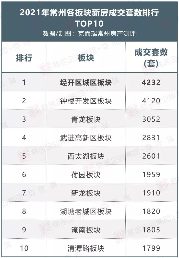 常州经开区房价会大跌吗,常州高房价