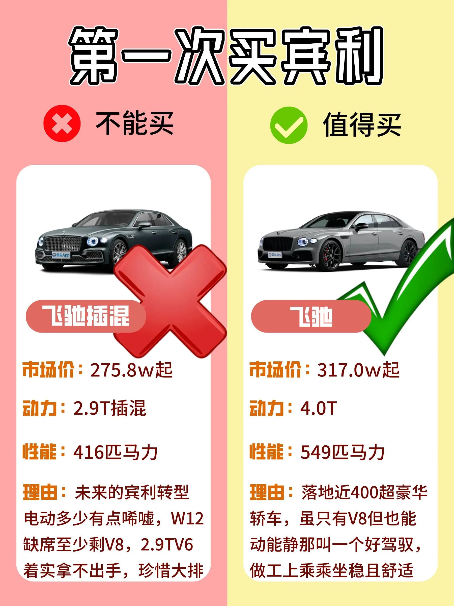 买宾利要去哪里买呢,买宾利选什么车型