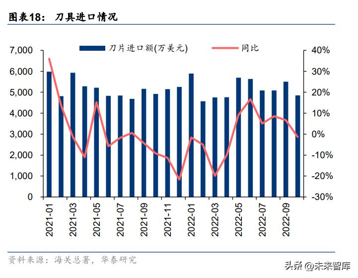 刀具行业现状及发展趋势,刀具行业深度