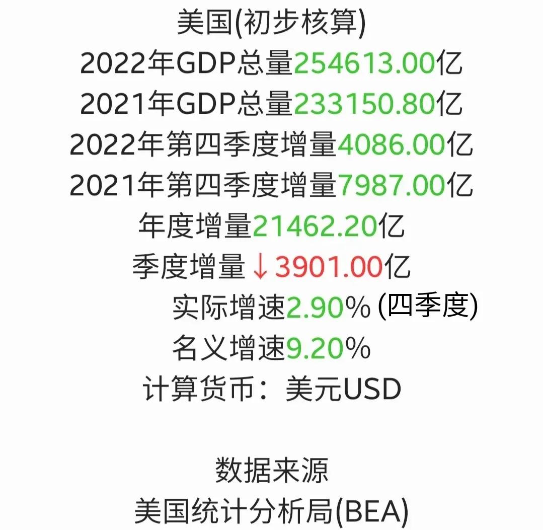 2022年中国日本美国gdp,2022年美国中国日本gdp