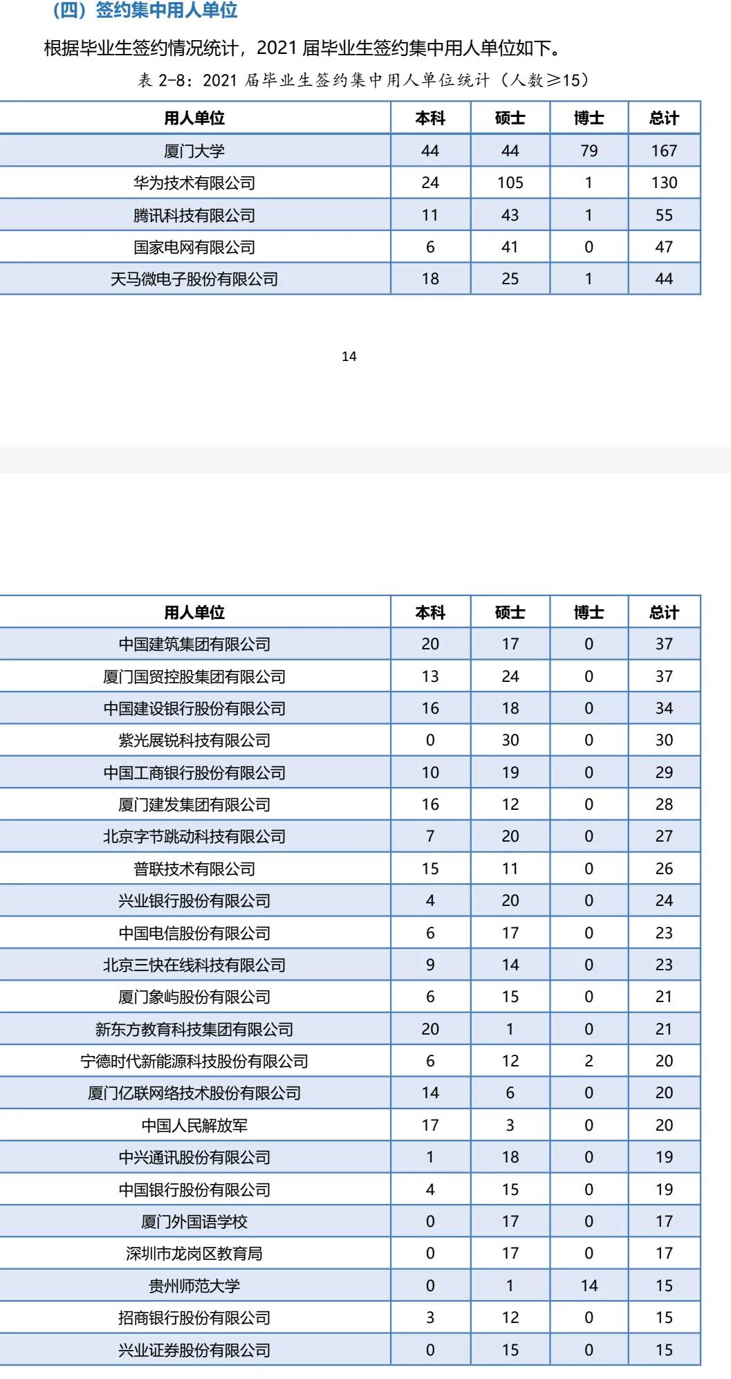 填志愿大学重要还是专业重要,填志愿优先考虑
