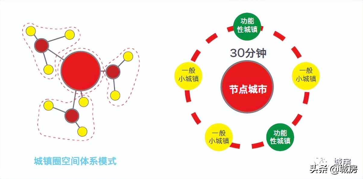 深度分析中环板块,买中环还是外环好