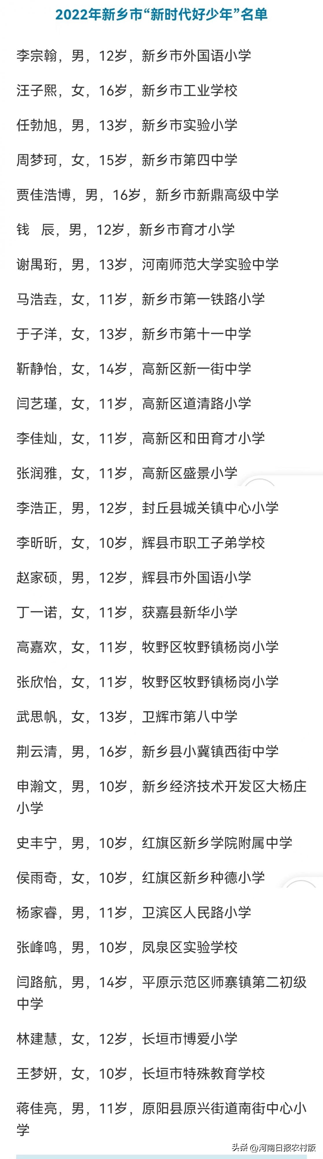 争做一个德智体美劳新时代好少年,德智体美劳五星少年评比