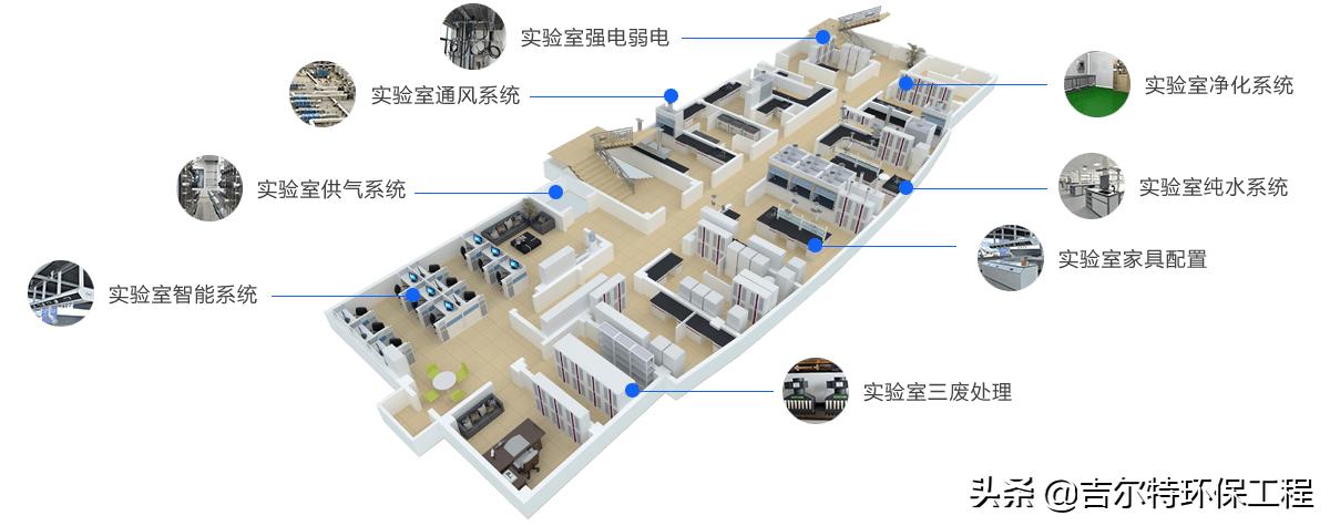 实验室服务体系,一站式实验室解决方案