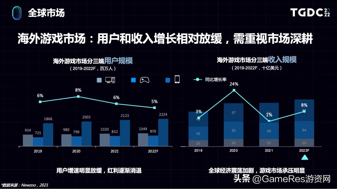 娴峰娓告垙甯傚満鏁版嵁鍒嗘瀽,娴峰娓告垙甯傚満鐨勭幇鐘朵笌鏈洪亣