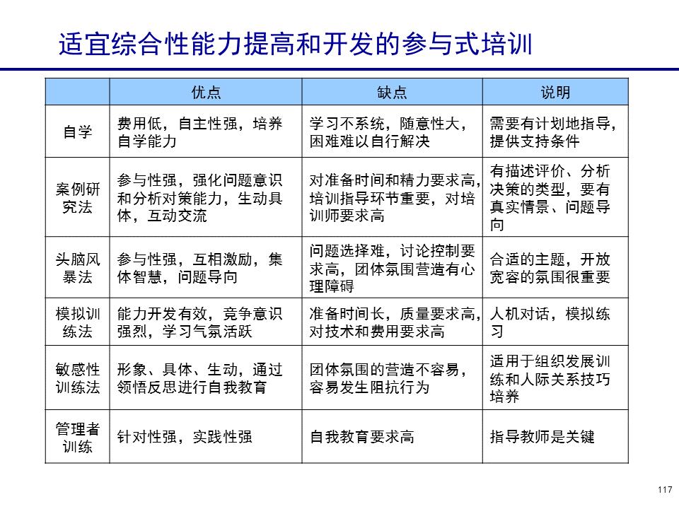230601-行政人事管理培训