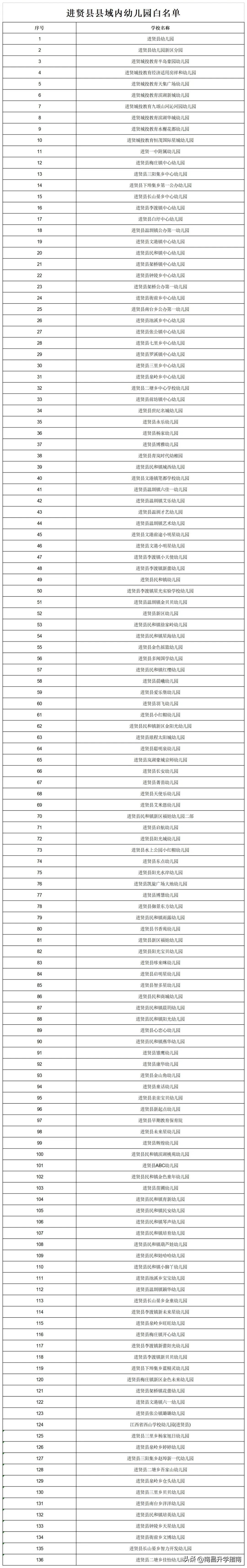 南昌各区公办幼儿园,南昌市公立幼儿园一览表2022年