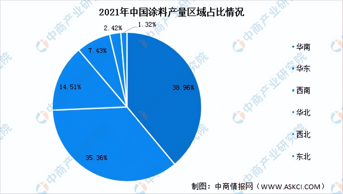 2023年工业涂料市场,涂料市场现状及前景分析报告