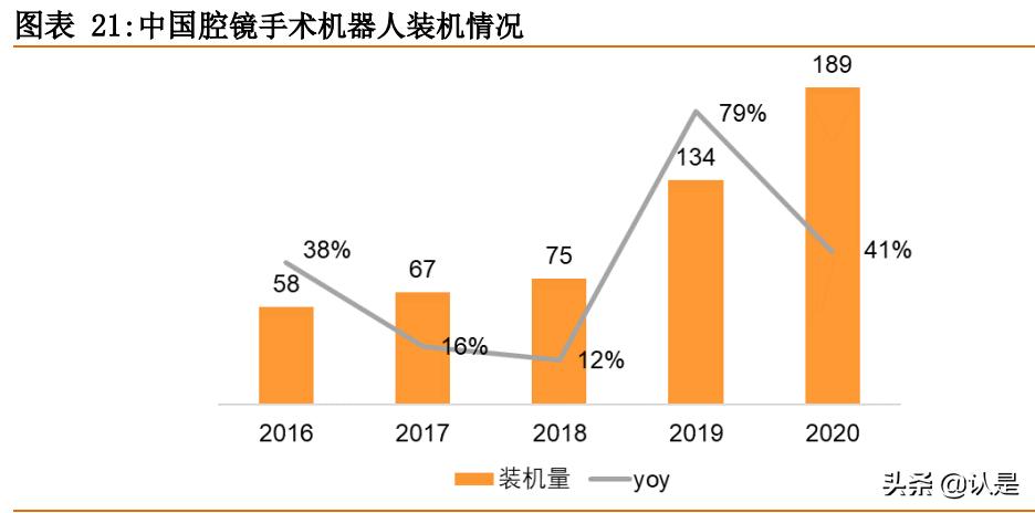 手术机器人行业研究：腔镜手术机器人和骨科手术机器人深度分析