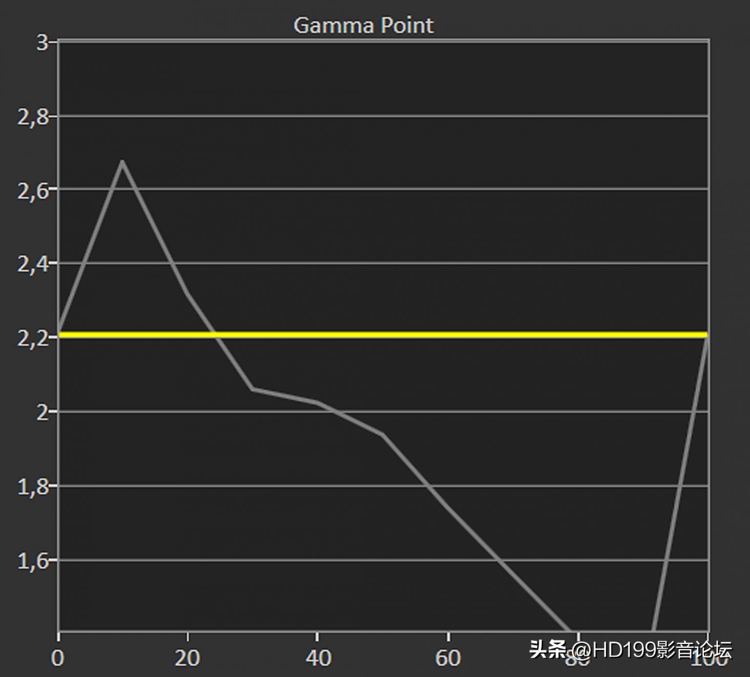 SONYVPL-XW7000ES4K激光投影机评测