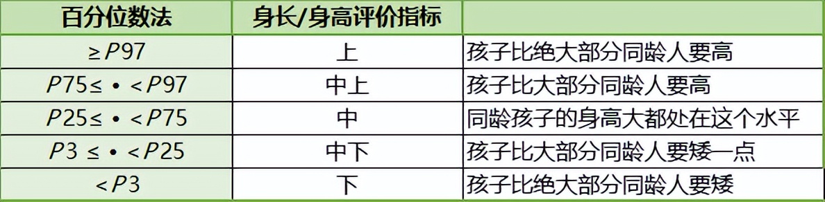 女孩身高标准对照表2023,孩子身高标准表2023最新图片