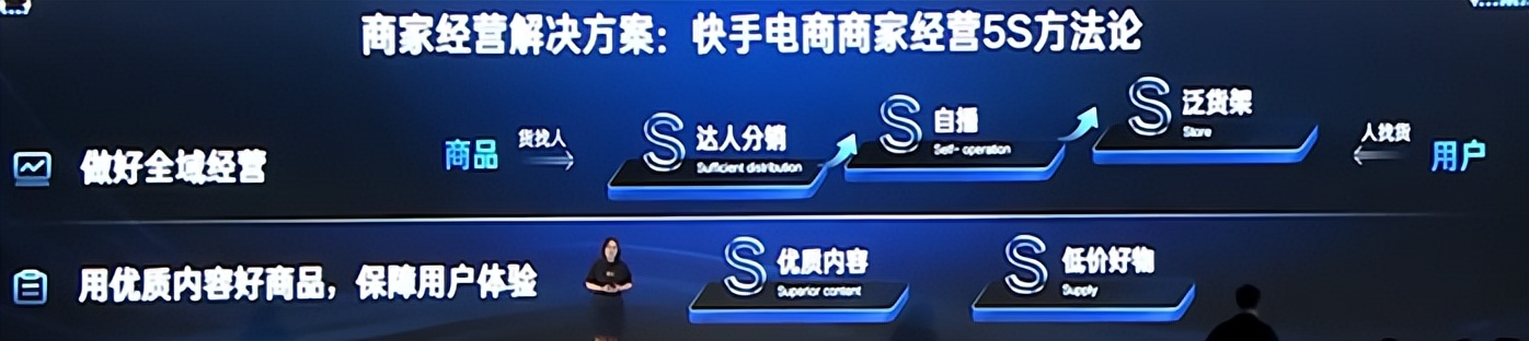 2023快手电商引力大会开几天,2023快手电商引力大会